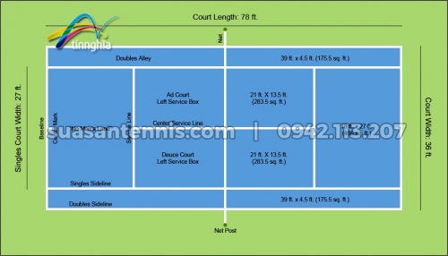 Cấu tạo của một sân tennis tiêu chuẩn gồm những thành phần gì?