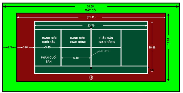 Sân tennis theo tiêu chuẩn quốc tế có kích thước như thế nào?