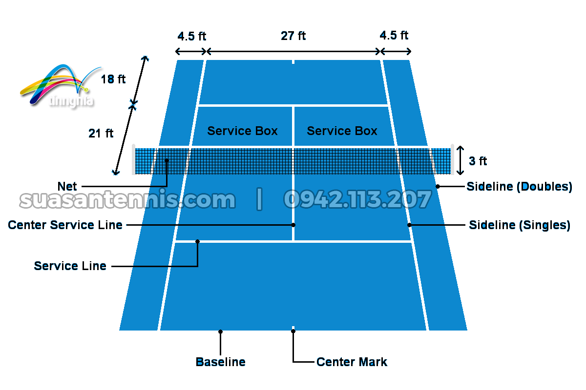 Kích thước tiêu chuẩn của một sân tennis
