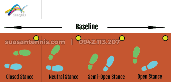 Kỹ thuật đánh trái tay trong tennis (Backhand)