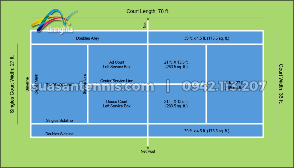 Cấu tạo của một sân tennis tiêu chuẩn gồm những thành phần gì?